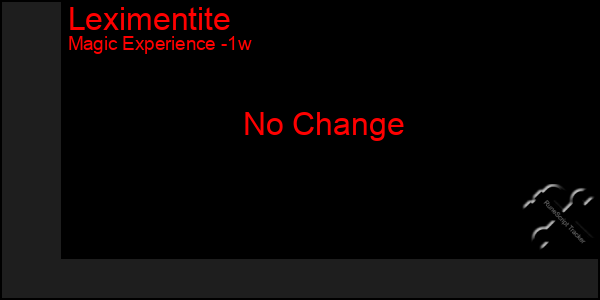 Last 7 Days Graph of Leximentite