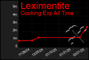 Total Graph of Leximentite