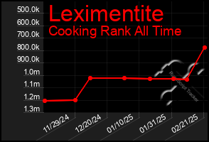 Total Graph of Leximentite