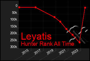 Total Graph of Leyatis