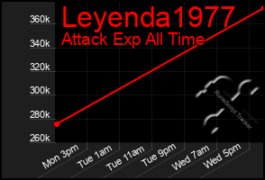Total Graph of Leyenda1977
