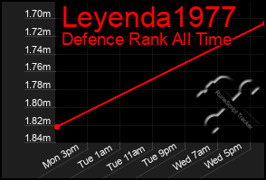 Total Graph of Leyenda1977