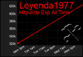 Total Graph of Leyenda1977