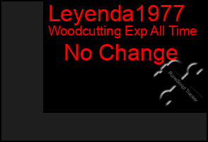 Total Graph of Leyenda1977