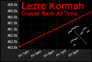 Total Graph of Lezre Kormah