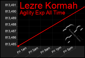 Total Graph of Lezre Kormah