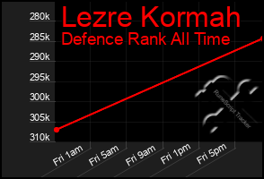 Total Graph of Lezre Kormah