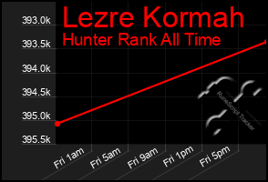 Total Graph of Lezre Kormah