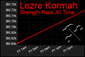 Total Graph of Lezre Kormah