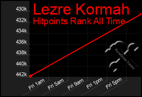 Total Graph of Lezre Kormah