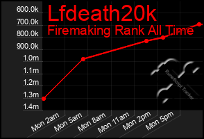 Total Graph of Lfdeath20k
