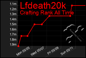 Total Graph of Lfdeath20k