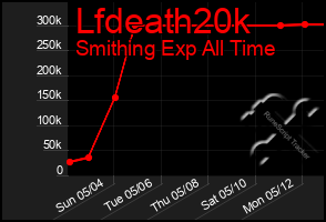 Total Graph of Lfdeath20k