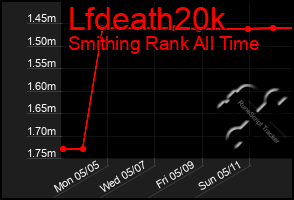 Total Graph of Lfdeath20k