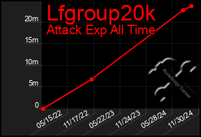 Total Graph of Lfgroup20k