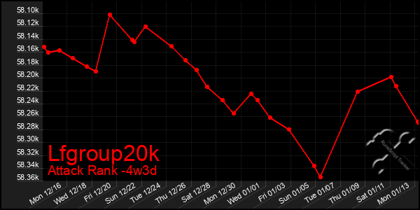 Last 31 Days Graph of Lfgroup20k