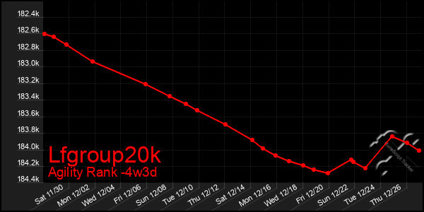 Last 31 Days Graph of Lfgroup20k