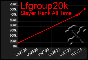 Total Graph of Lfgroup20k