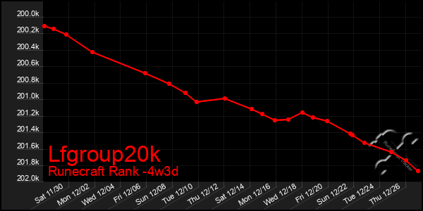 Last 31 Days Graph of Lfgroup20k