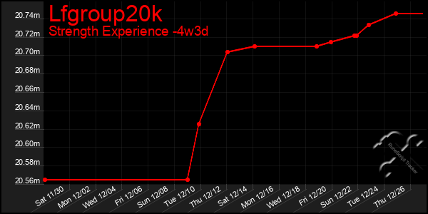 Last 31 Days Graph of Lfgroup20k