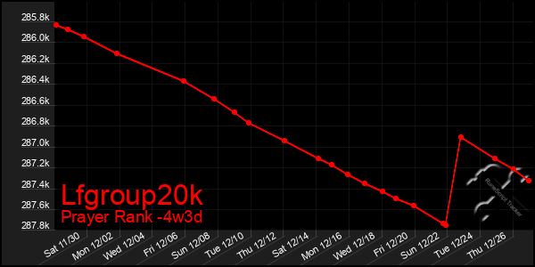 Last 31 Days Graph of Lfgroup20k