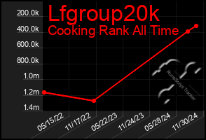 Total Graph of Lfgroup20k