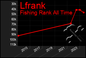 Total Graph of Lfrank