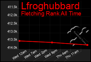 Total Graph of Lfroghubbard