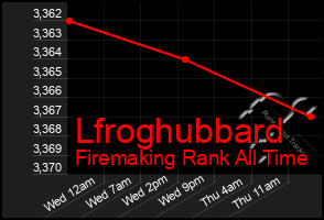Total Graph of Lfroghubbard