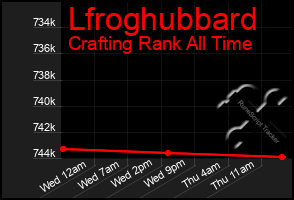 Total Graph of Lfroghubbard