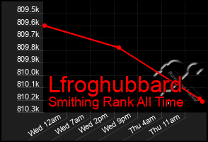 Total Graph of Lfroghubbard