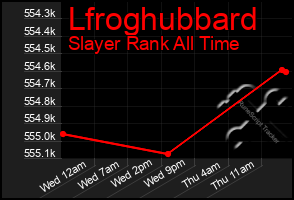 Total Graph of Lfroghubbard