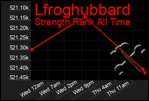 Total Graph of Lfroghubbard