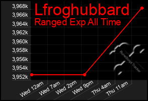 Total Graph of Lfroghubbard