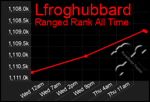 Total Graph of Lfroghubbard
