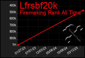 Total Graph of Lfrsbf20k