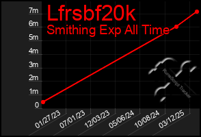 Total Graph of Lfrsbf20k