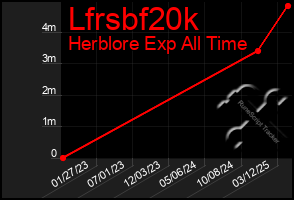Total Graph of Lfrsbf20k
