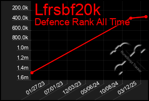 Total Graph of Lfrsbf20k