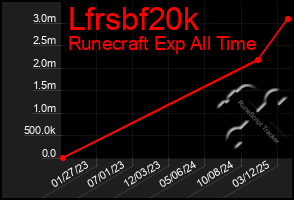 Total Graph of Lfrsbf20k