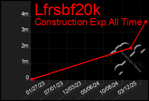 Total Graph of Lfrsbf20k