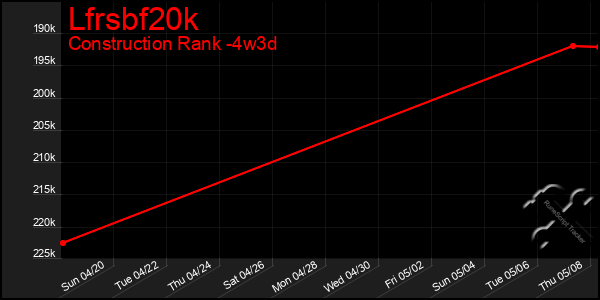 Last 31 Days Graph of Lfrsbf20k