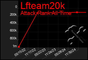Total Graph of Lfteam20k