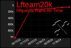 Total Graph of Lfteam20k