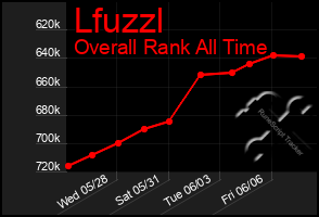 Total Graph of Lfuzzl