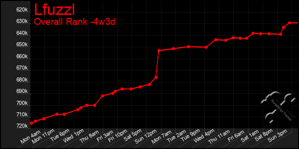Last 31 Days Graph of Lfuzzl