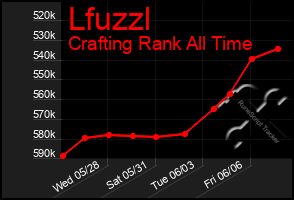 Total Graph of Lfuzzl
