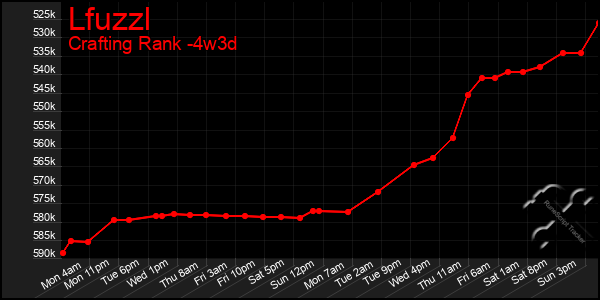 Last 31 Days Graph of Lfuzzl
