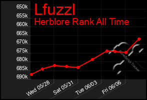 Total Graph of Lfuzzl