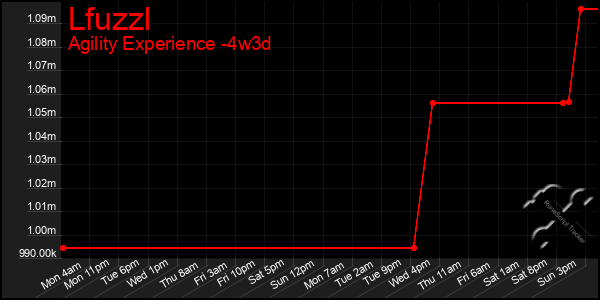 Last 31 Days Graph of Lfuzzl